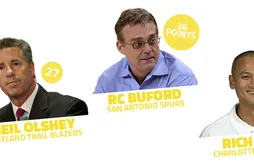 Meilleur dirigeant : le choix de Basket USA