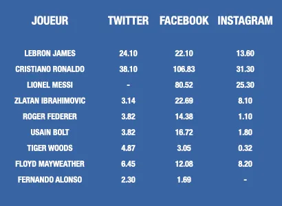 joueurs-globaux-reseaux