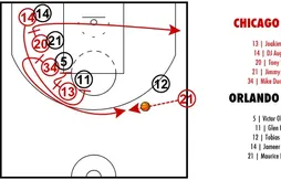 [Coaching] Le système rempli de fausses pistes pour Mike Dunleavy Jr.