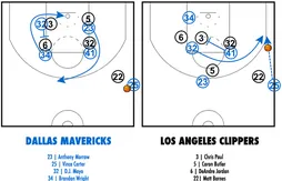 [Coaching] Un système à multiples options pour permettre à Dallas d’égaliser