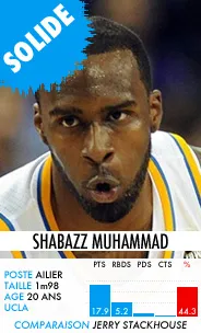 shabazz muhammad