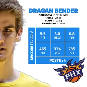 dragan-bender-maccabi