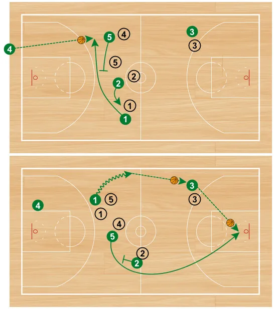 celtics-system