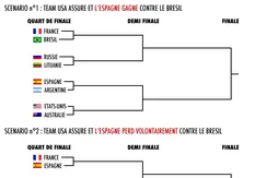 Jeux olympiques : l’Espagne va-t-elle faire exprès de perdre contre le Brésil ?