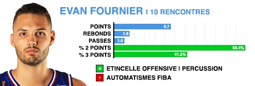 prepa-evan-fournier