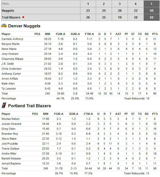 box-score-blazers-nuggets-181009