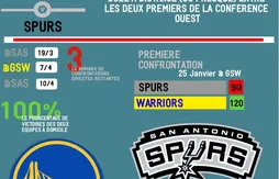 Golden State – San Antonio : le sprint final est lancé !