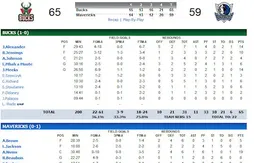 Summer leagues : débuts moyens pour Rodrigue Beaubois et Mickael Gelabale (+ vidéos)