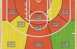 Ricky Rubio ravi de l’identité de son nouveau coach