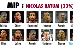 Preview Basket USA 2011/12 : MIP