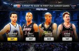 Stephen Curry déjà en route pour devenir le tireur à 3-points le plus prolifique de l’histoire