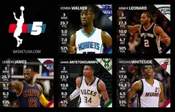 Le cinq majeur de la semaine : Kemba Walker, chef d’essaim