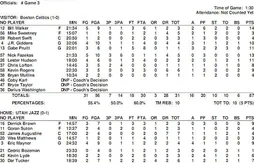 Summer leagues : les feuilles de stats de la 1ere journée