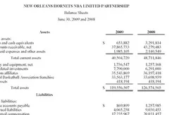 Document : dans le secret des finances d’une franchise NBA
