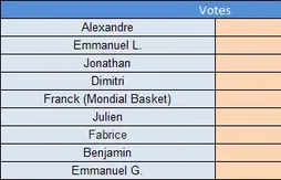 Rookie de l’année : les prédictions de Basket USA
