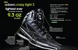 Adidas : la Crazy Light 3 sera encore plus légère