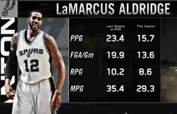 LaMarcus Aldridge, le maillon fort de la revanche Spurs – Clippers