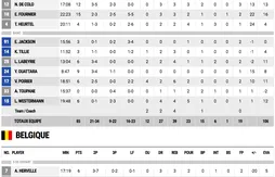 [Programme du soir] La France continue sa préparation face à la Belgique