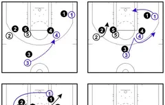 Coaching : un système pour Deron Williams