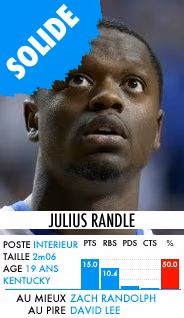 Julius Randle