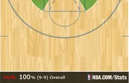 La perfection selon Andre Drummond