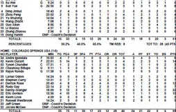 Team USA – Chine : une démonstration