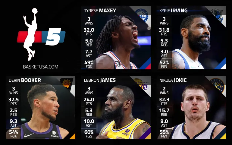 Le cinq majeur de la semaine, avec Tyrese Maxey et Kyrie Irving