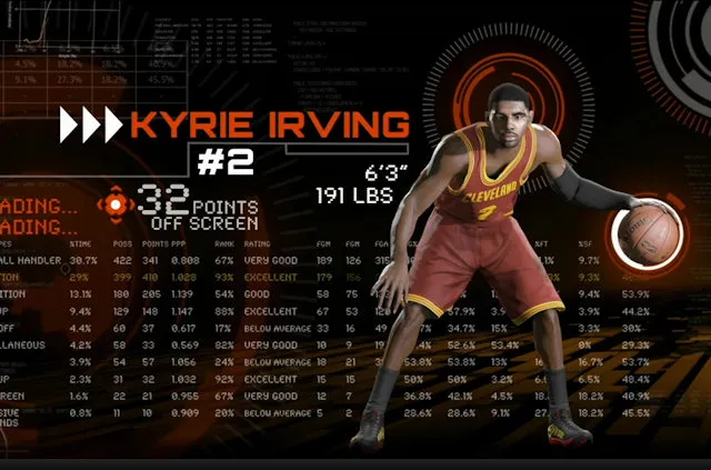 La fiche de Kyrie Irving