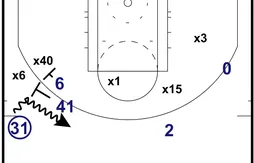 Coaching : le double écran des Mavs pour piéger la défense de Miami