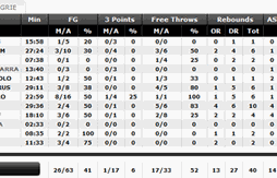 La France l’emporte au buzzer (70-69) face à la Hongrie