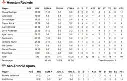 La nuit des Frenchies : seul Alexis Ajinca se met en valeur