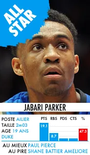 Jabari Parker