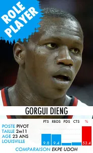 Gorgui Dieng