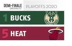 Preview Playoffs 2020 | Milwaukee (1) – Miami (5)
