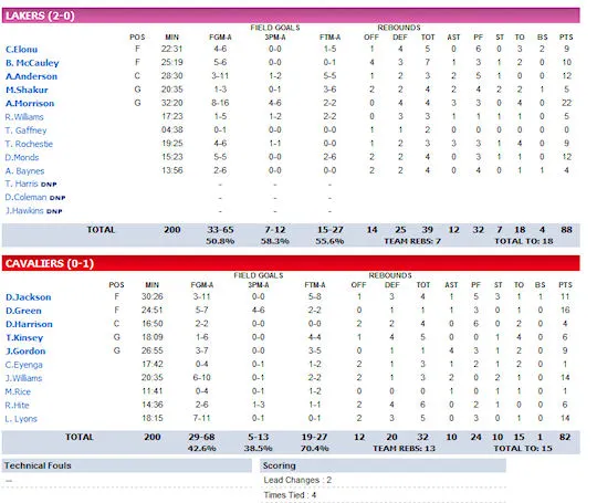 summer-league-6-lakers-cavs