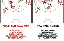 [Coaching] Comment les Cavaliers servent-ils Kevin Love près du cercle en début de match ?