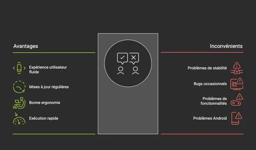 Faites les màj Unibet pour améliorer la rapidité de l'application mobile