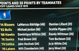 LaMarcus Aldridge et Damian Lillard comme Michael Jordan et Scottie Pippen