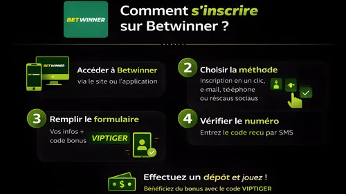 Comment s'inscrire sur Betwinner en Afrique ?  Toutes les étapes.