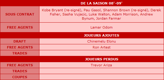 lakers