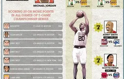 Finales NBA : tous les records à battre en une infographie