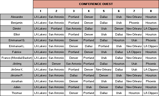 pronos-ouest