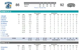 Summer leagues : les débuts de DeJuan Blair, Hasheem Thabeet et le retour de Ian Mahinmi