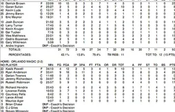 Summer leagues : les feuilles de stats de la 4e journée