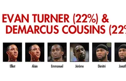 Preview Basket USA 2012/2013 : MIP