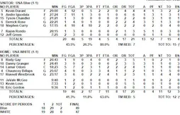 Team USA : les images et les stats du scrimmage de jeudi