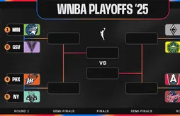 En WNBA, le tableau final des playoffs est enfin connu