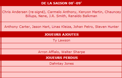 NBA : tableaux des transferts