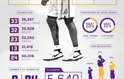 L’image du jour : tous les chiffres de la carrière de Kobe Bryant