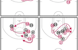 [Coaching] Le démarquage en deux temps de Richard Hamilton